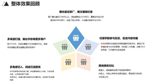 重铸荣光 17173如何以3C策略营销推动《魔兽世界》经典IP重回巅峰