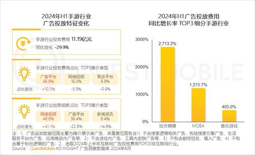 QuestMobile 2024年互联网广告市场半年大报告解读 总规模达3514亿元，网络文化经营成为增长新引擎