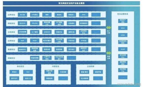 关于网络安全运营工作与安全建设工作的一些思考