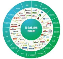 网络技术服务对社会化的影响 多维因素解析