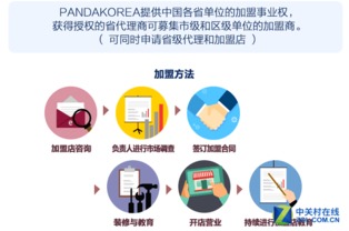 感受韩国文化与潮品 盼达网中国加盟店简介